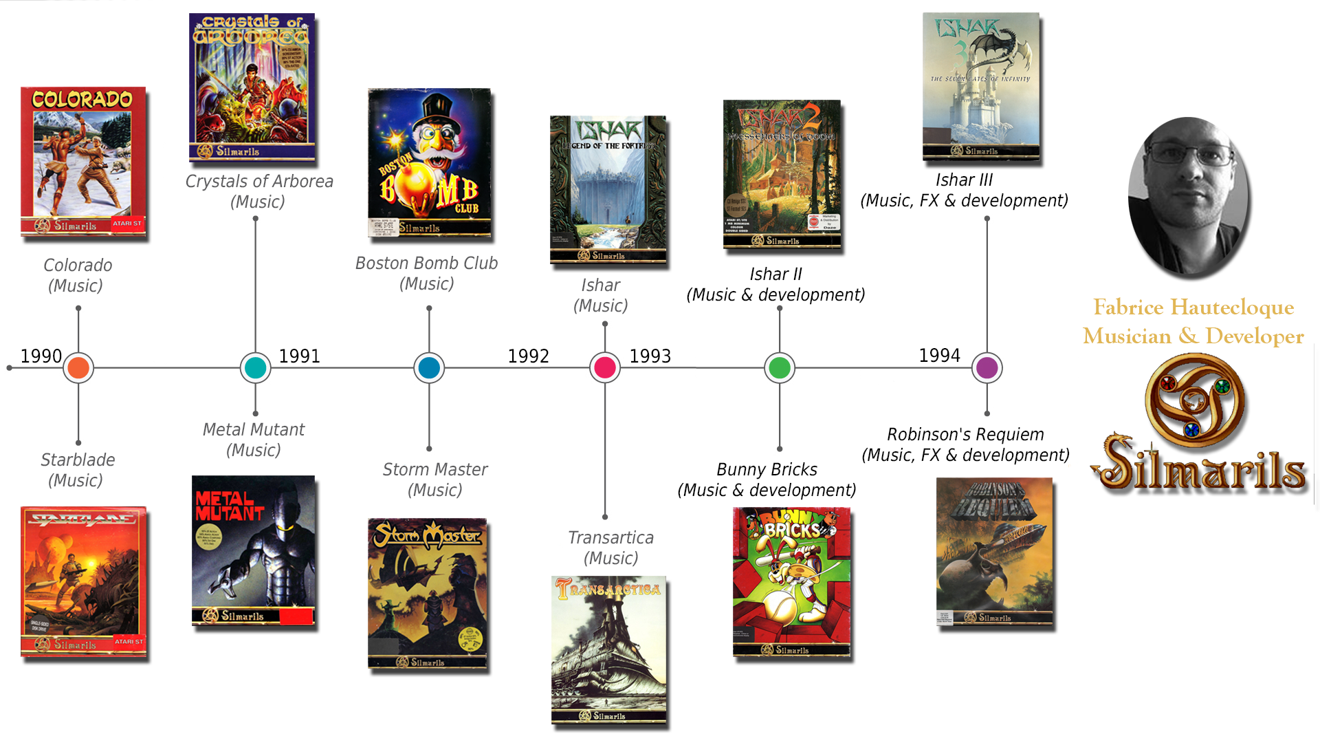 This is a timeline showing every Silmarils game Fabrice was involved in 